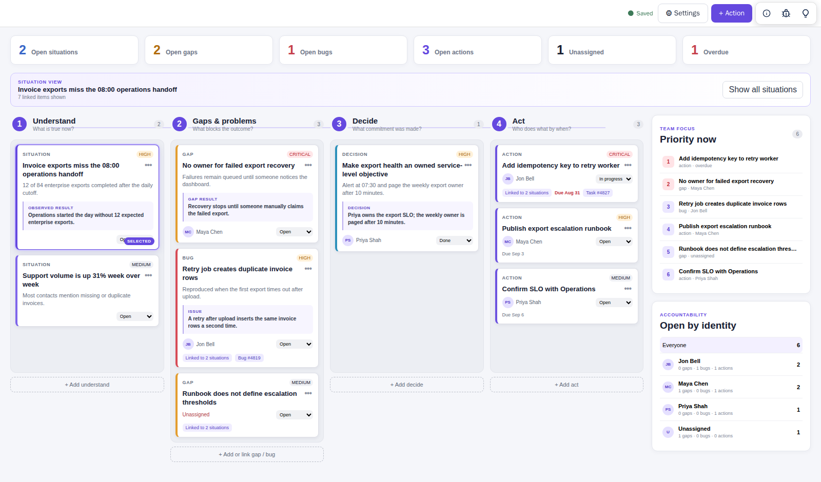Assist working demo with four collaboration stages, open-work metrics, and priority list