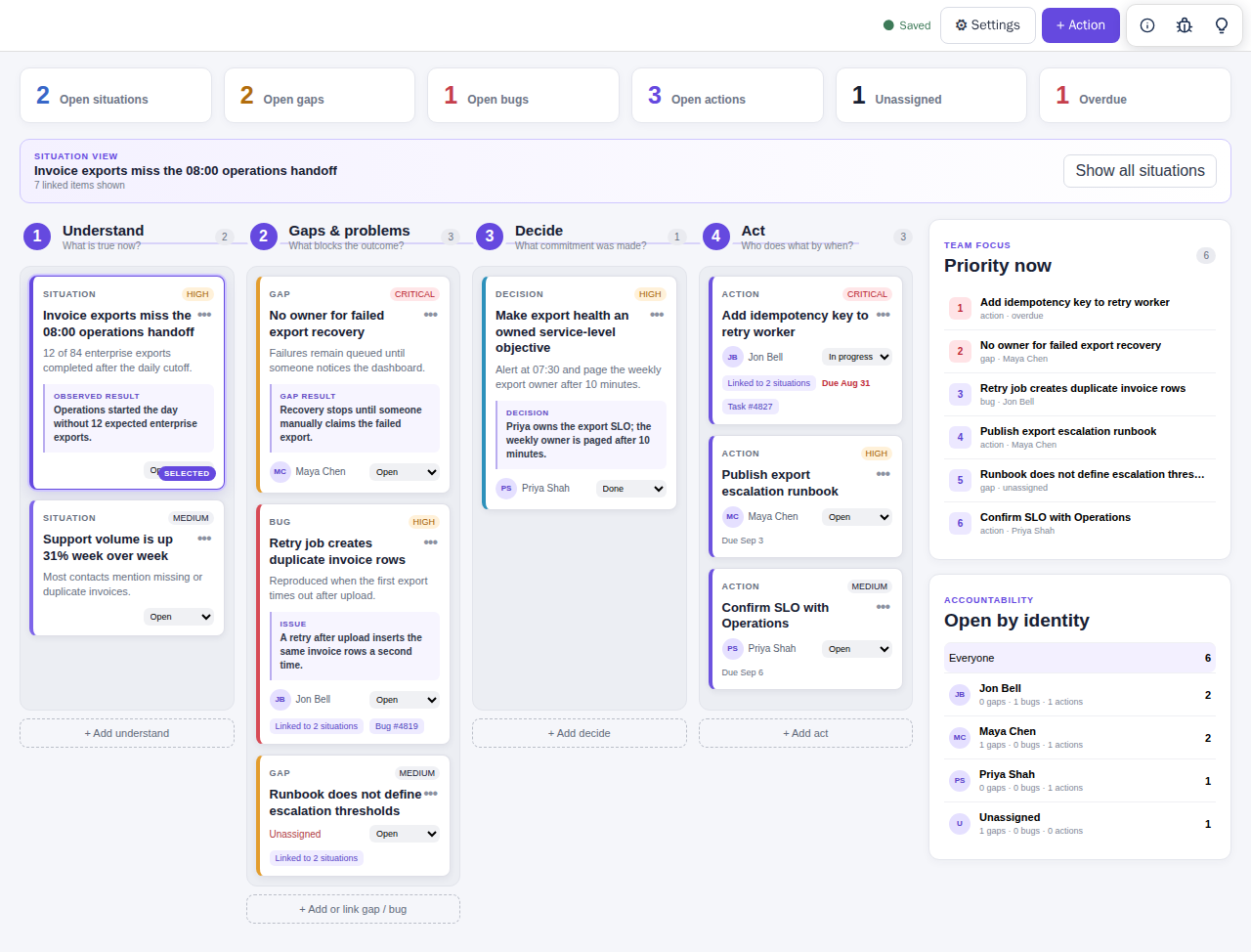Assist working demo with four collaboration stages, open-work metrics, and priority list