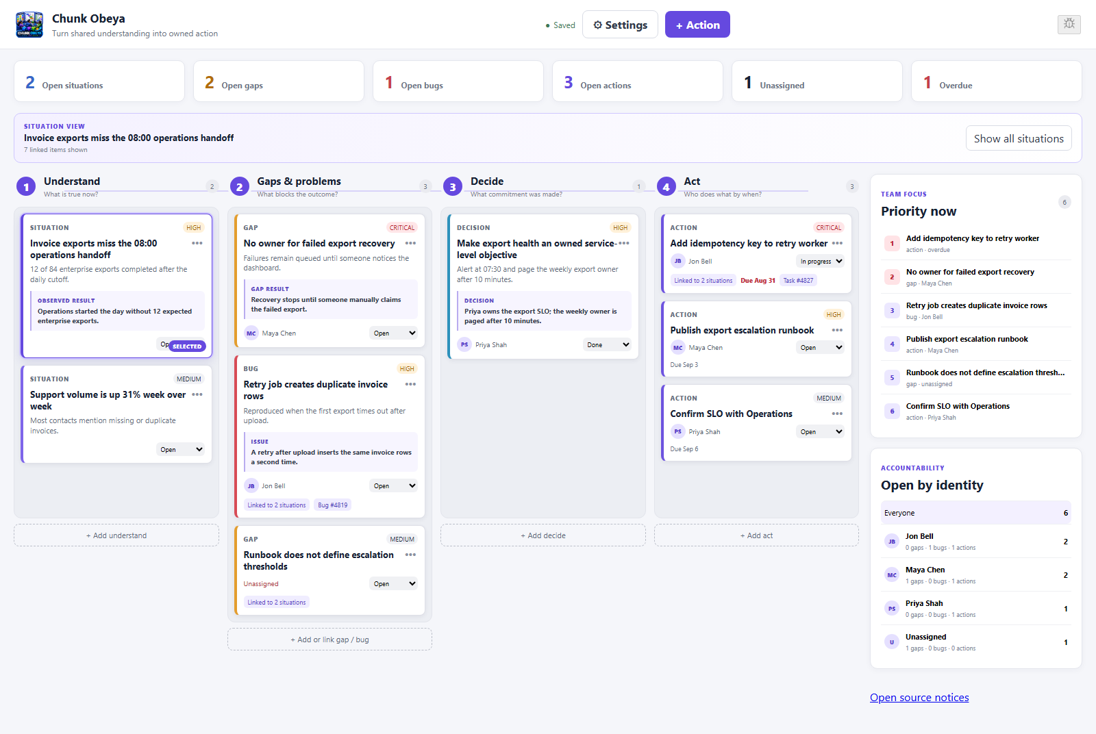 Chunk Obeya working demo with four collaboration stages, open-work metrics, and priority list
