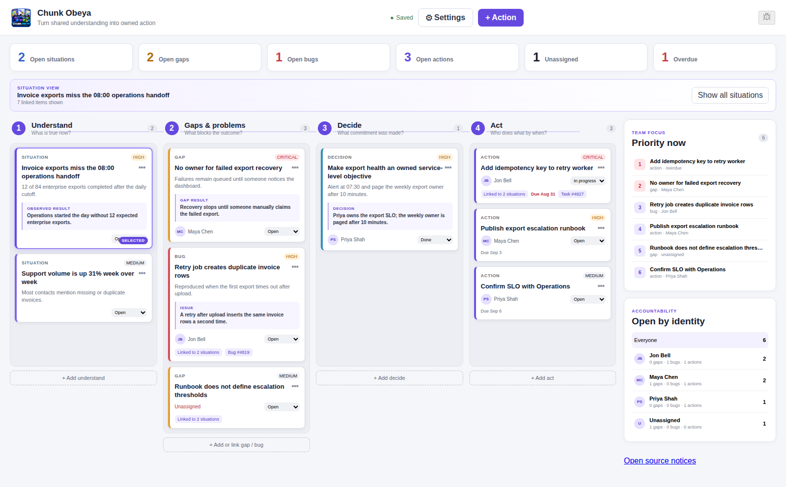 Chunk Obeya working demo with four collaboration stages, open-work metrics, and priority list